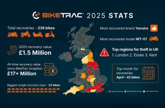 Biketrac 2025 Theft & Recovery Review